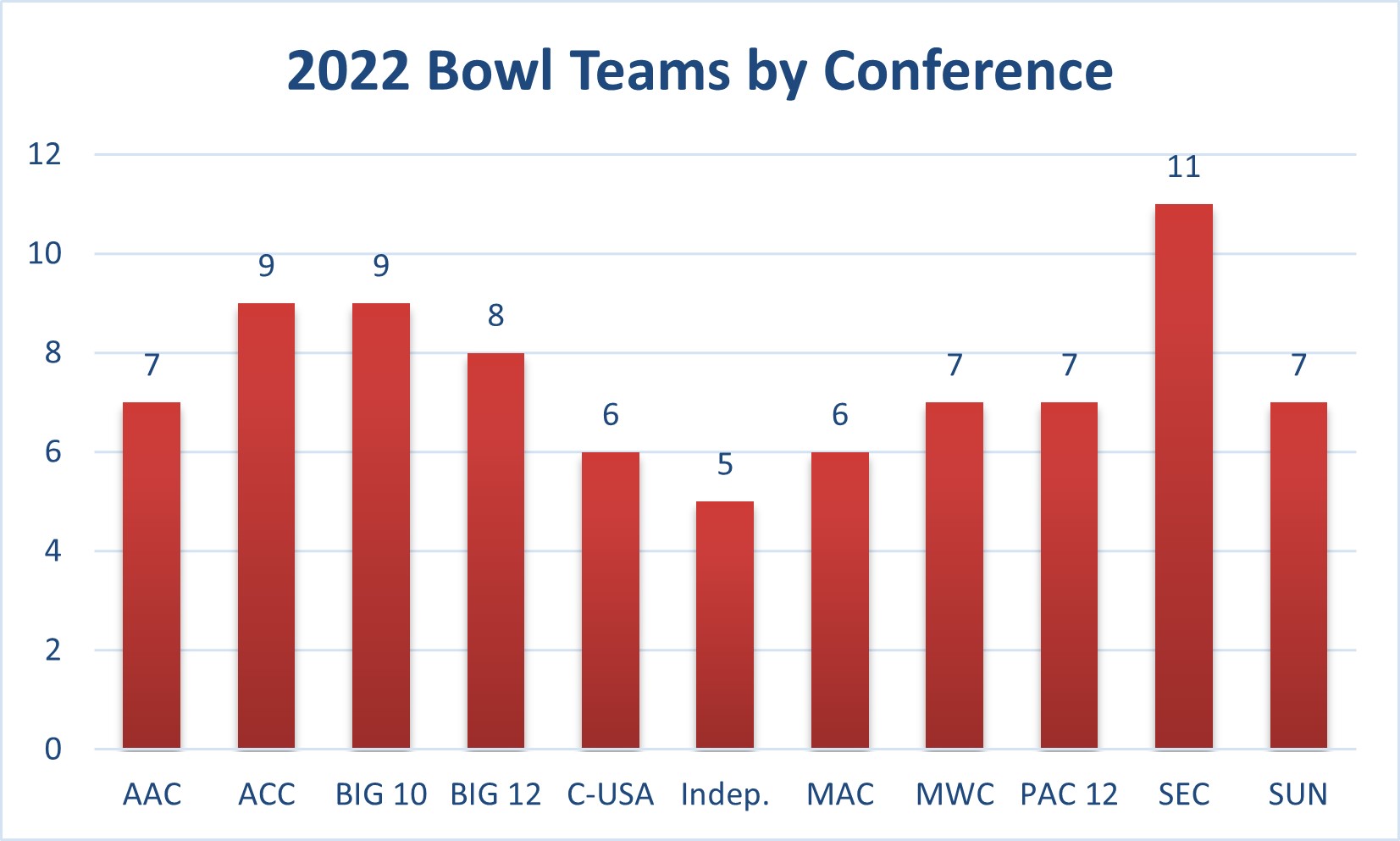 Excel Spreadsheets Help 2022 College Football Bowl Prediction Pool